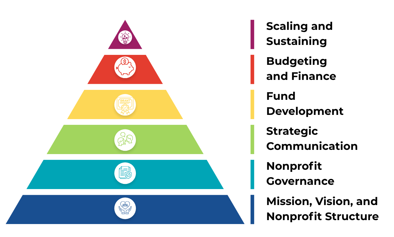 AIDPH NPM Curriculum graphic